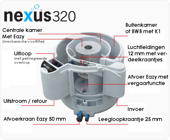 Nexus Eazy beschrijving