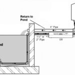 Nexus-PumpSetup-Diagram