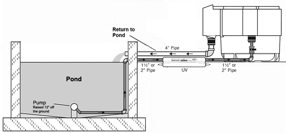 Nexus-PumpSetup-Diagram