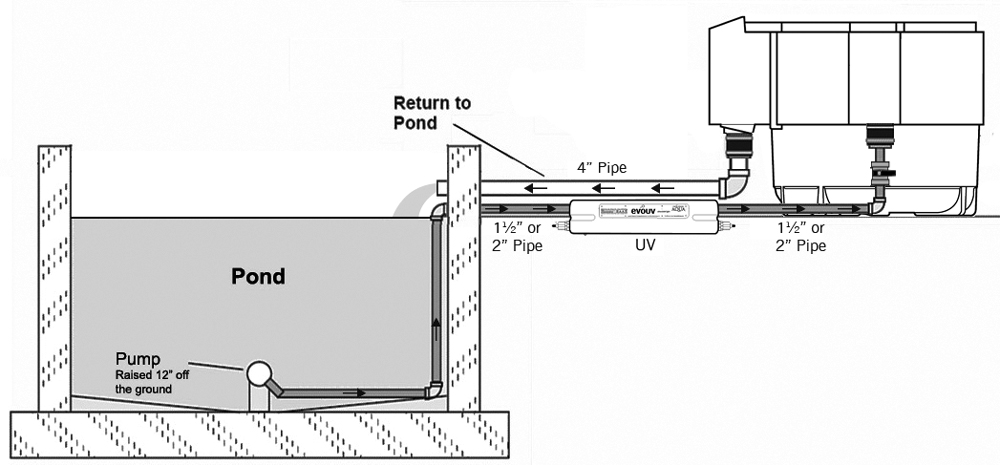 Nexus-PumpSetup-Diagram